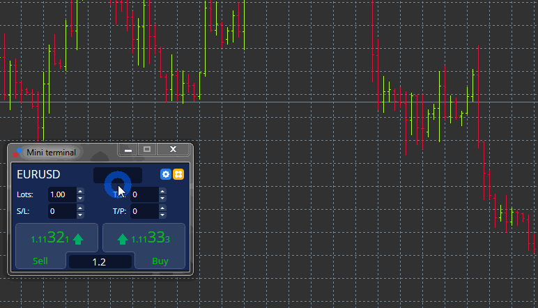 Ce este marja forex