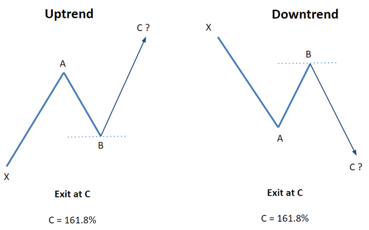 fibonacci trading fibonacci retracement fibonacci forex fibonacci retracement bitcoin fibonacci trading strategy fibonacci day trading fibonacci trading method fibonacci levels for trading fibonacci retracement uitleg fibonacci retracement technical analysis fibonacci beleggen