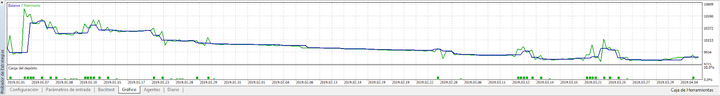 backtesting