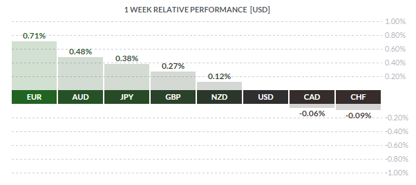 Forex kalendarz inwestora