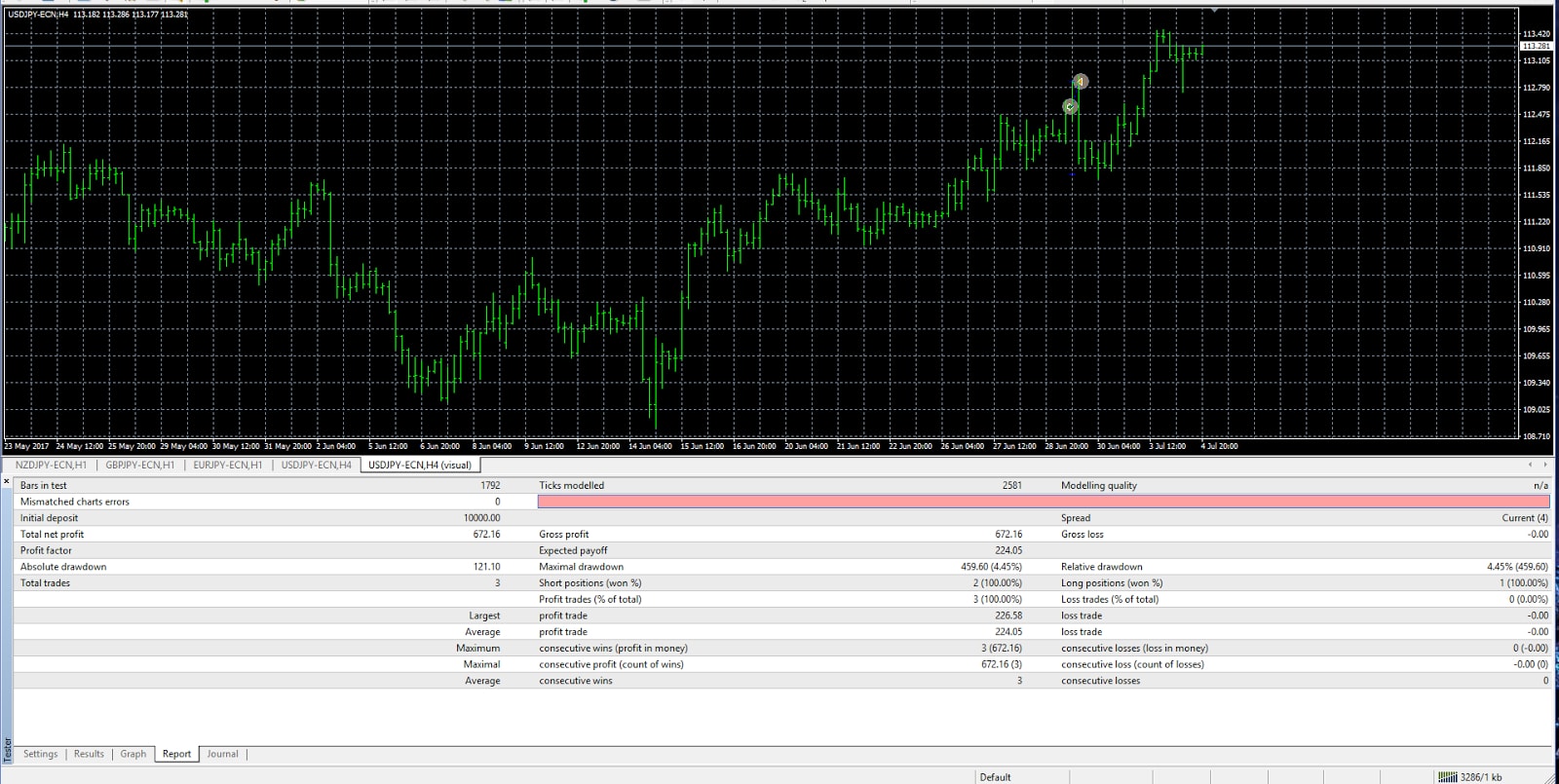 Simulador forex gratuito