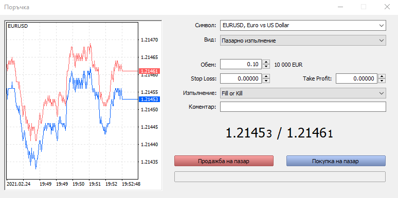 Спред на EUR/USD