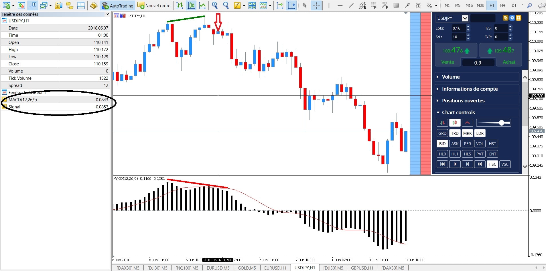 Macd divergence forex factory