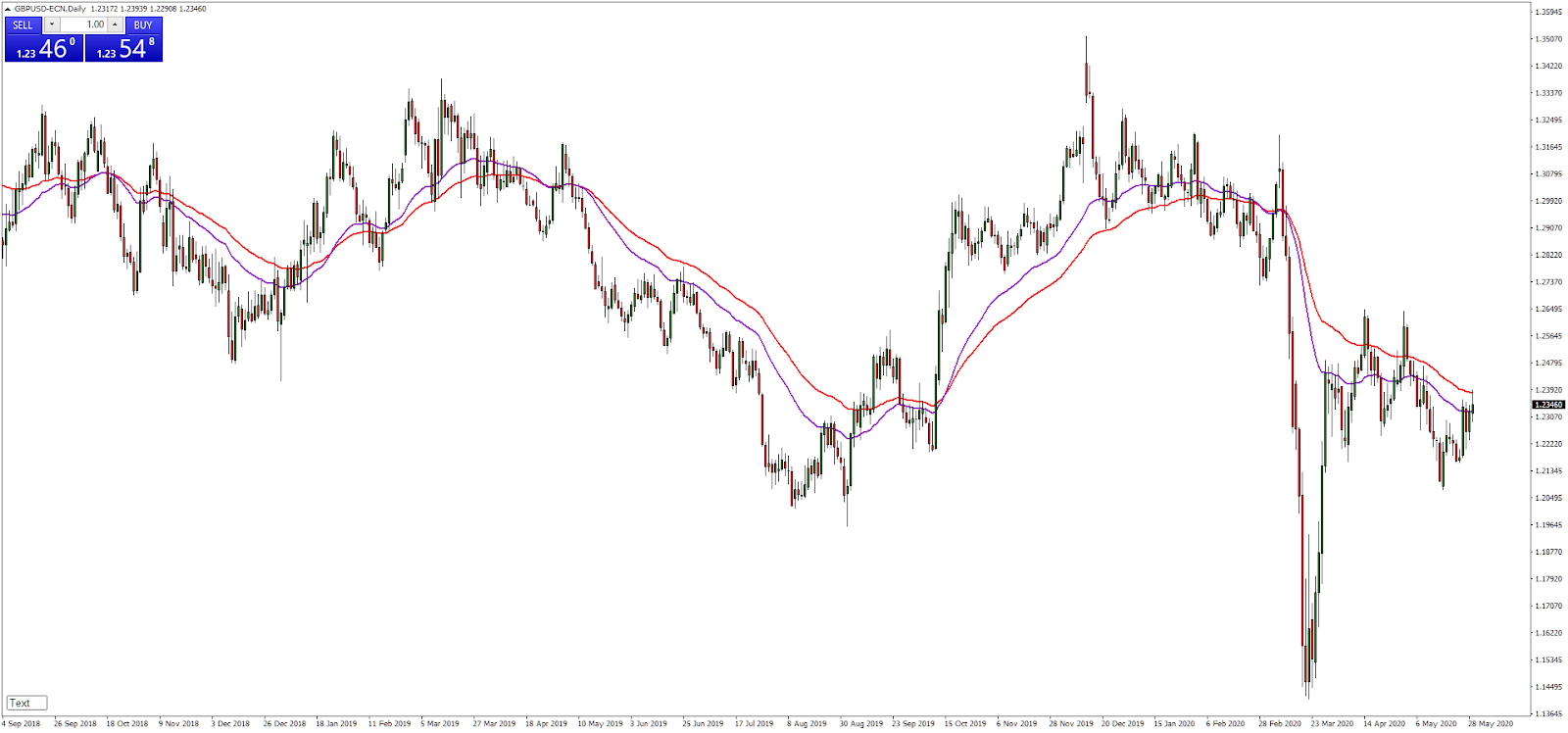 4 valandų Forex strategija