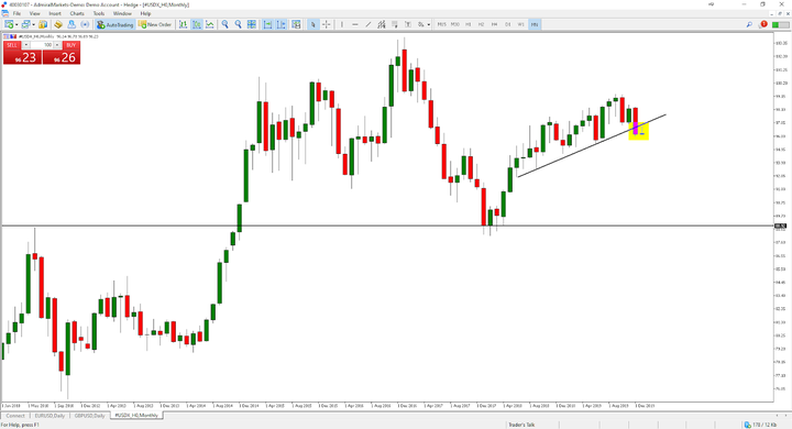 convertor de curs valutar forex