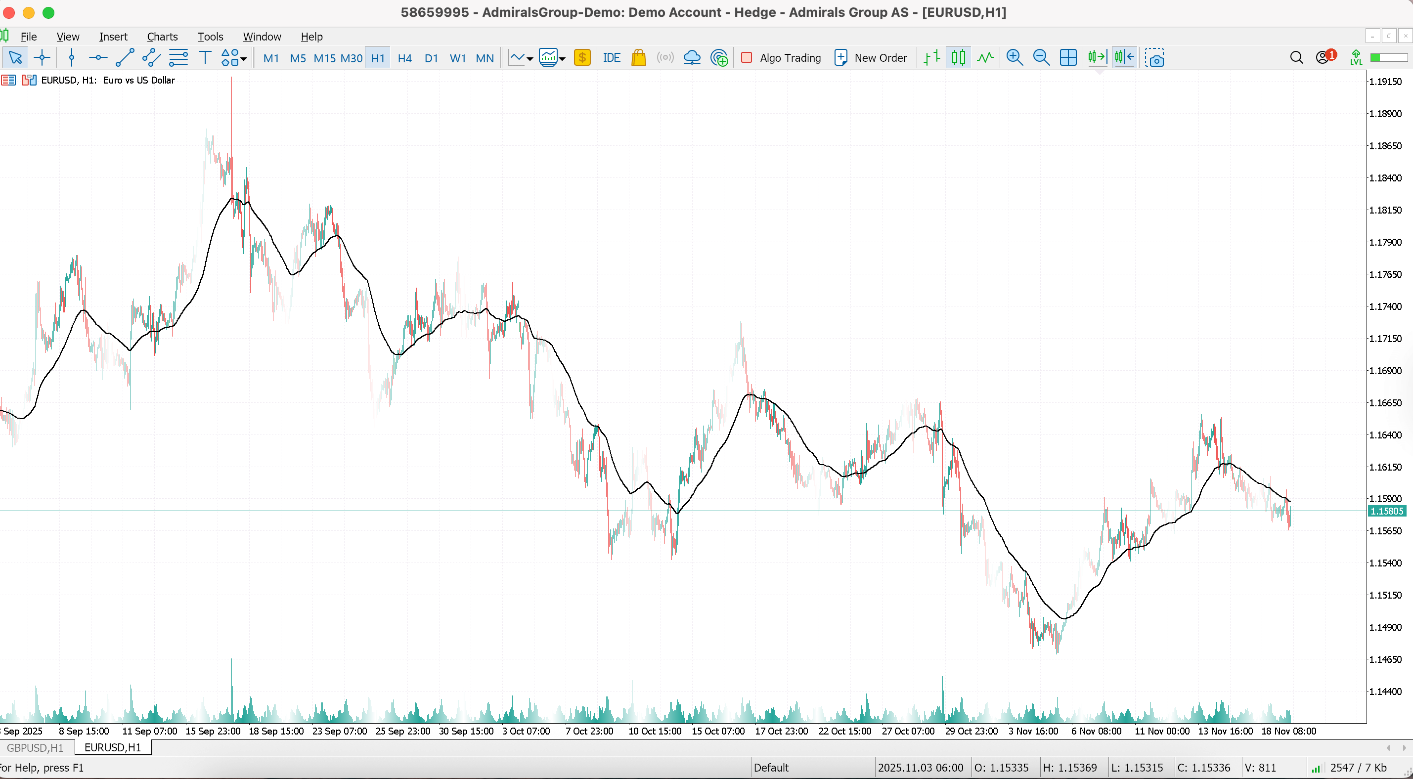 EURUSD candlestick chart with a single 50-period Exponential Moving Average line.