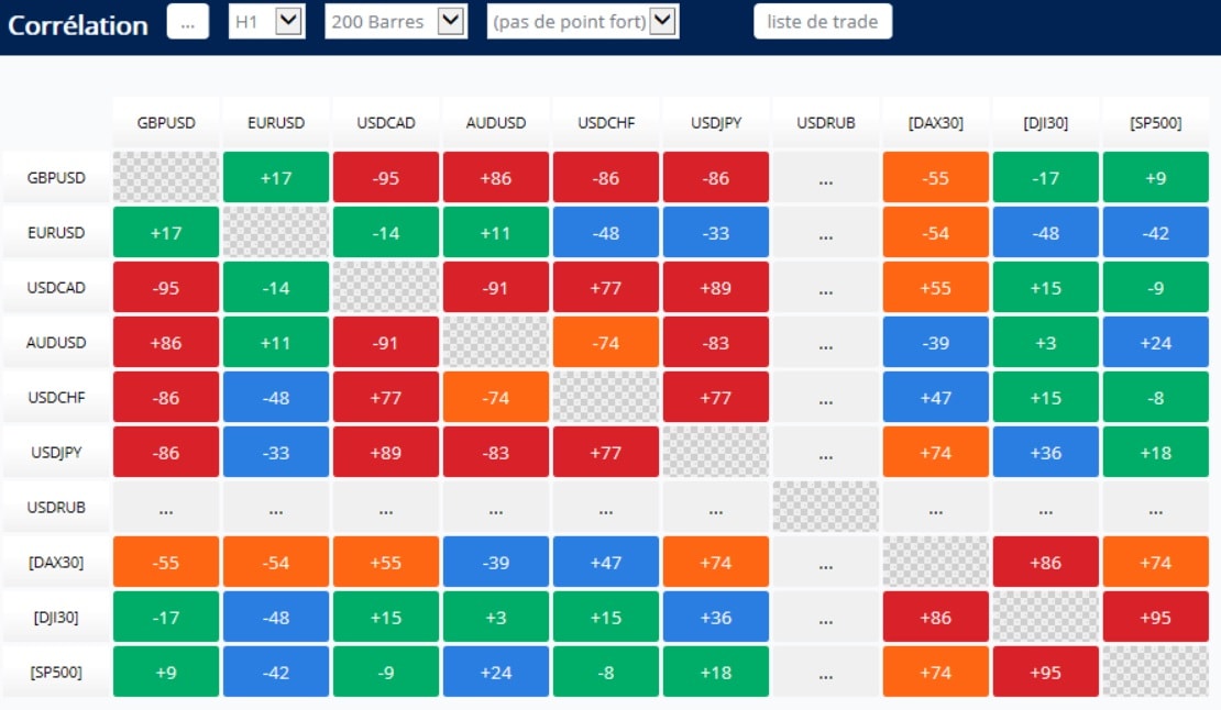 Divergencia rsi forex