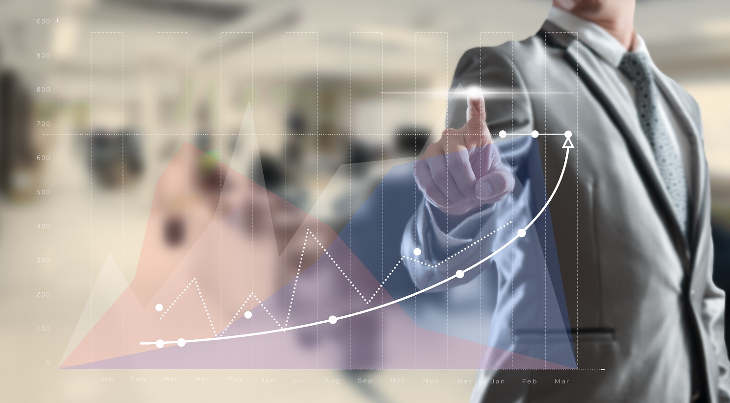 Indicadores tecnicos forex