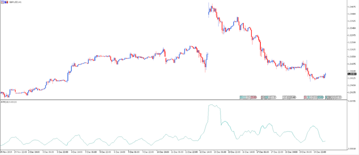 gbp/usd