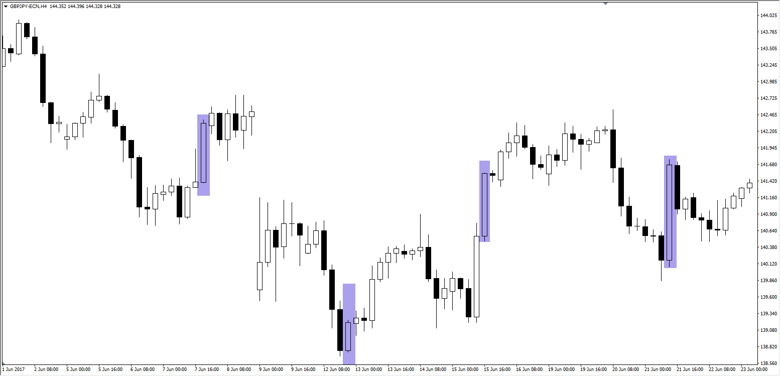 Forex gyertya alakzatok