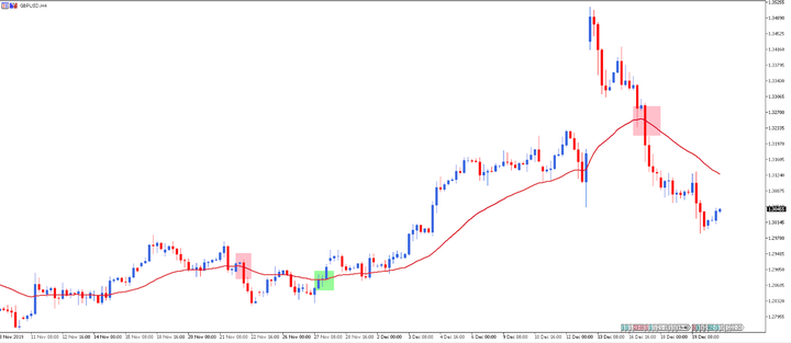 gbp/usd