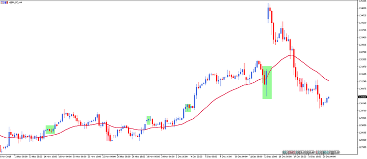 gbp/usd