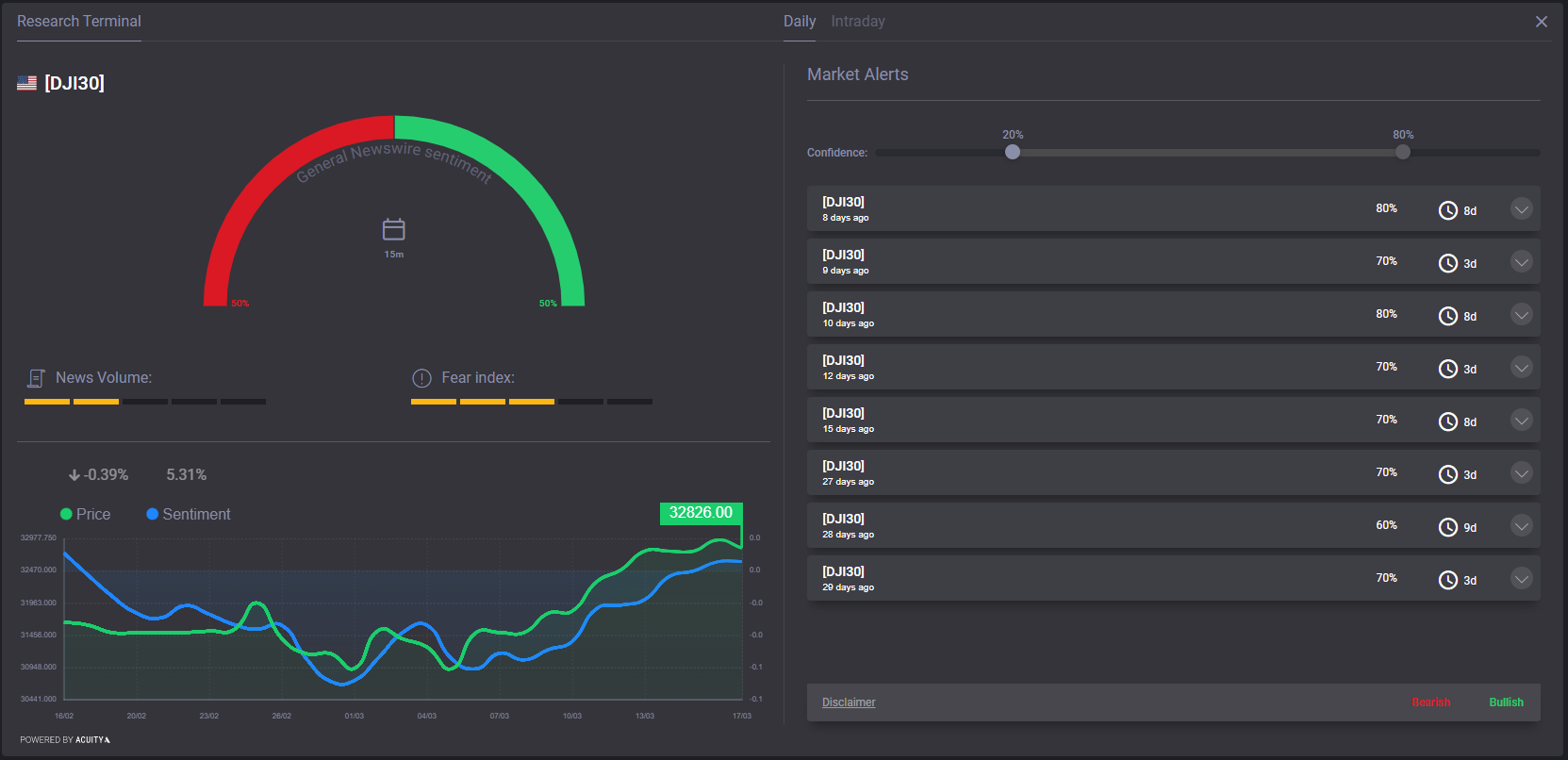 Premium Analytics Dow Jones