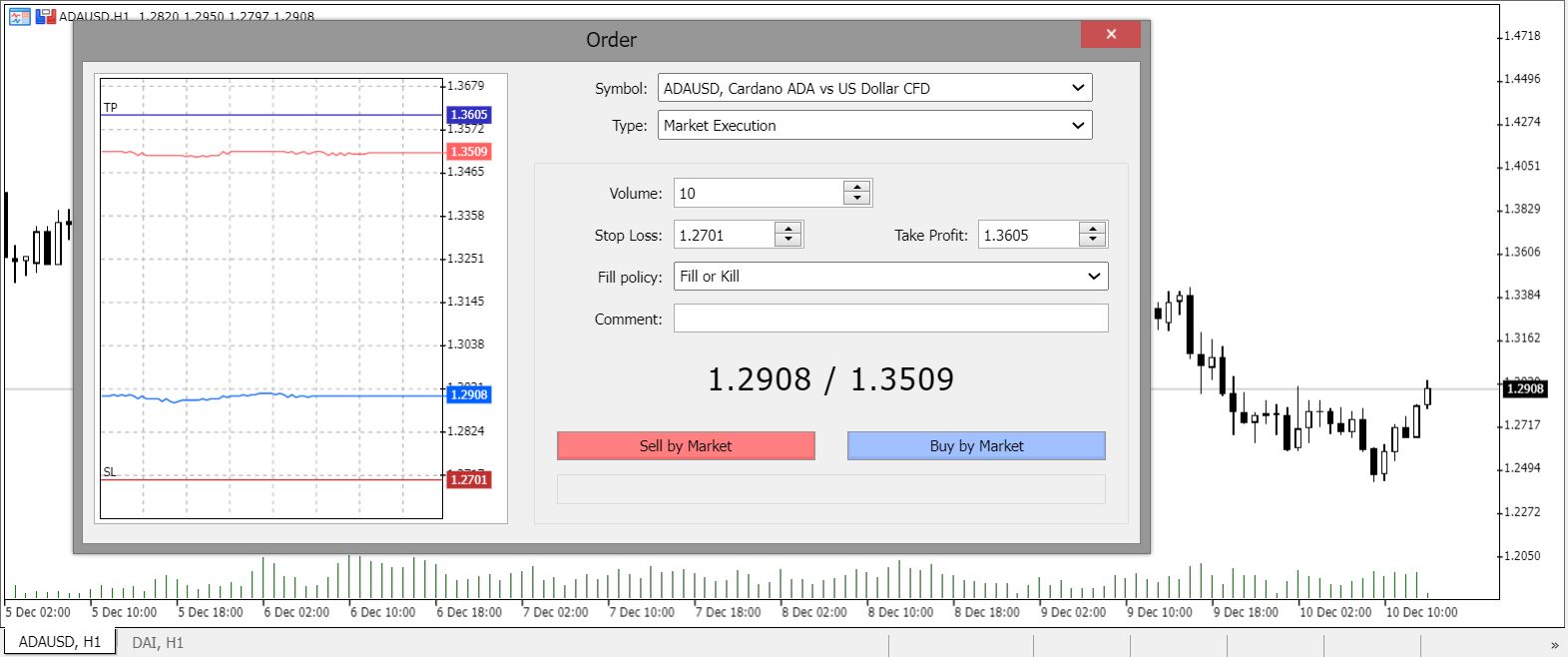 Wat is Cardano ADA? - Cardano kopen in 2025