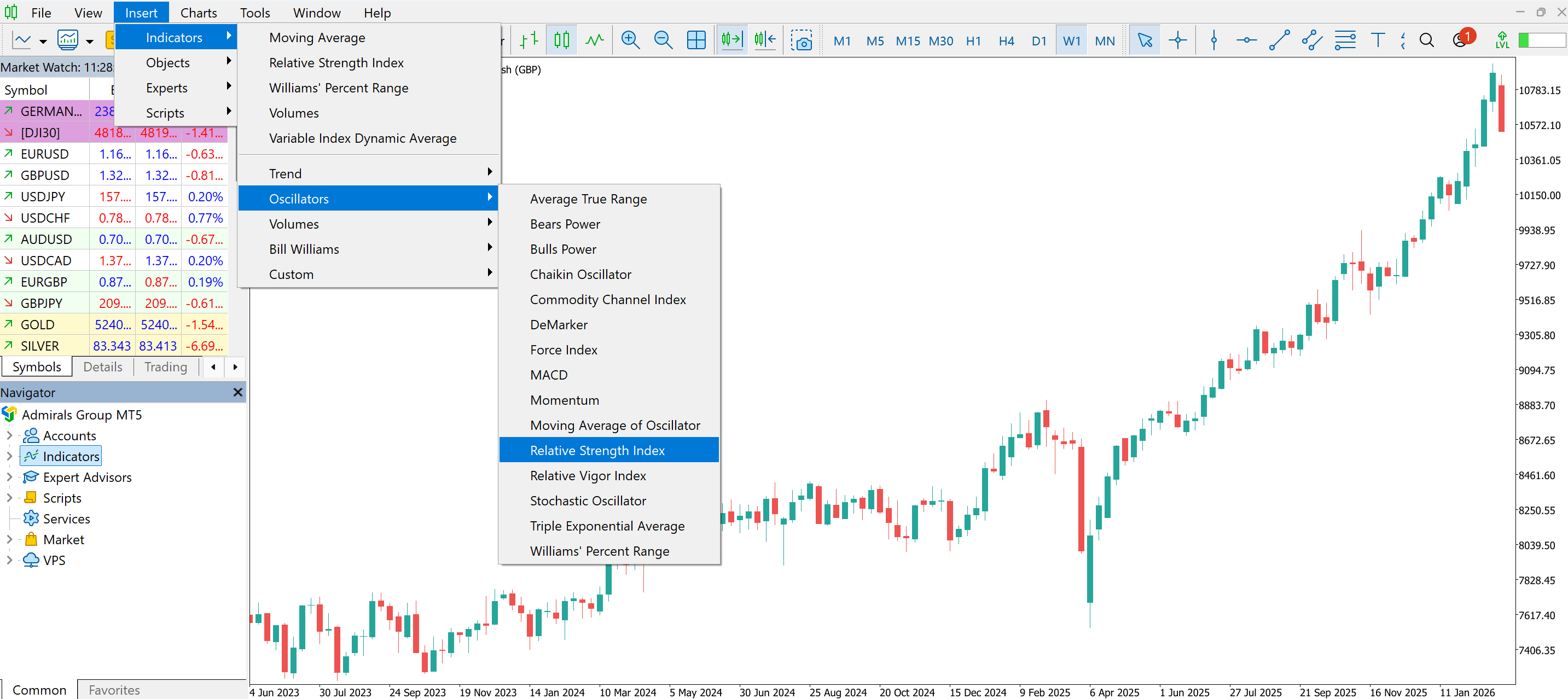 FTSE 100 chart in MetaTrader 5. The image shows the user locating the Relative Strength Index from the Indicator folder. 
