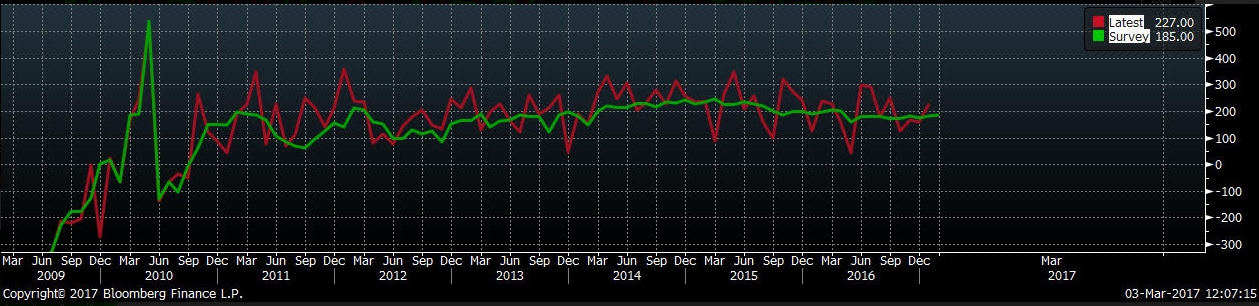 Bloomberg