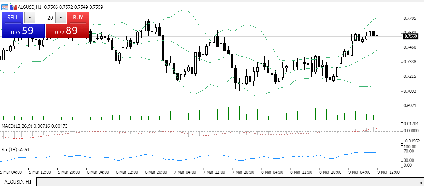 O que é Algorand? Como Funciona?