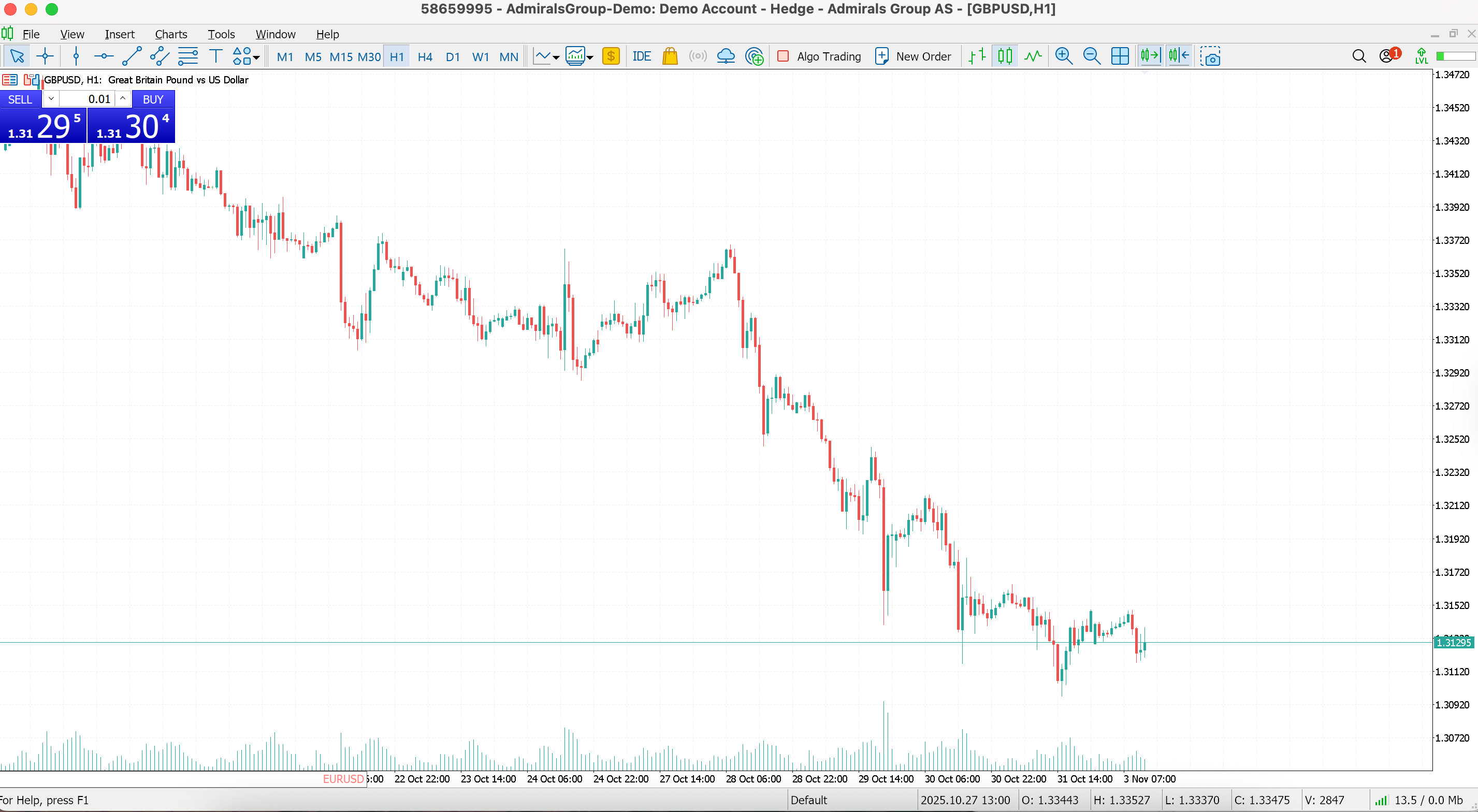 Admirals MetaTrader 5 GBPUSD, hourly candlestick chart showing how to change chart types