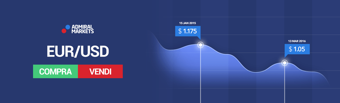 apri un conto di trading