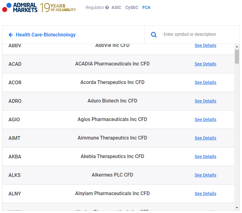 AM Biotech aandelen