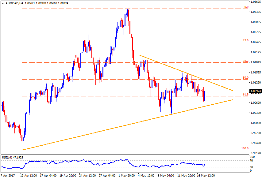 Forex trading news india