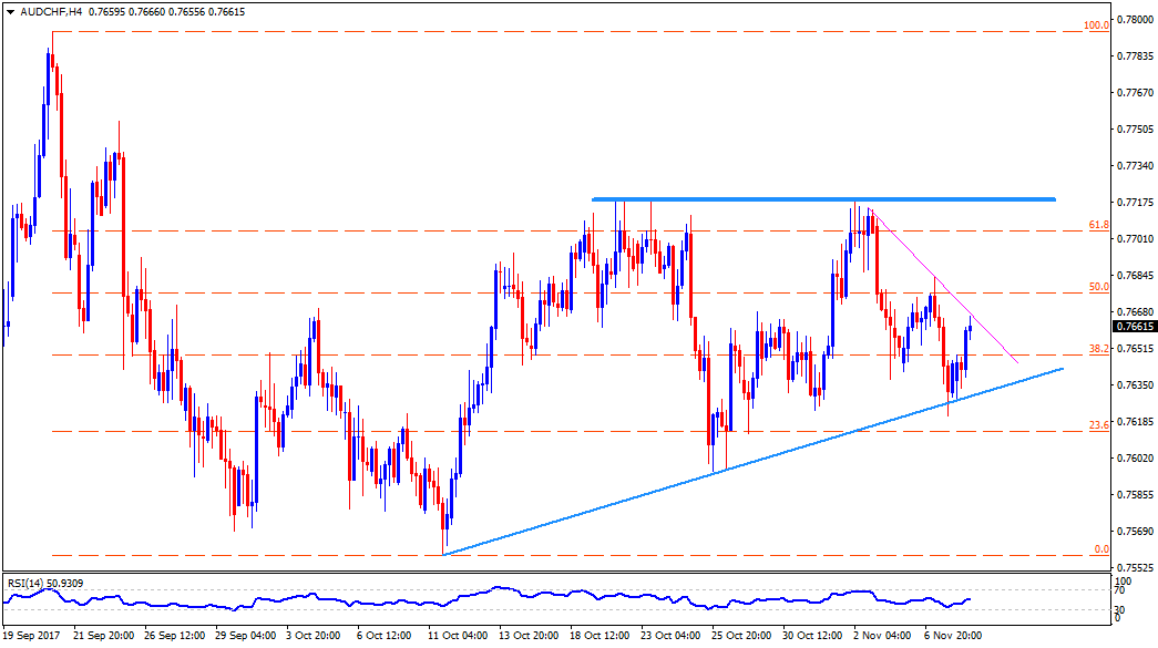 Forex trading news india