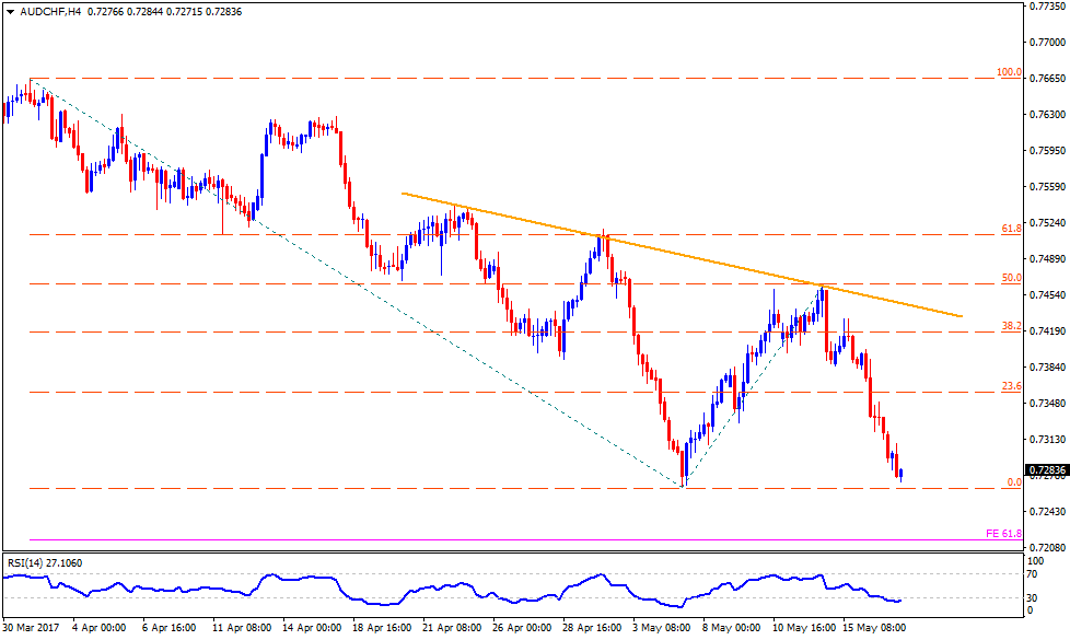 Forex trading news india