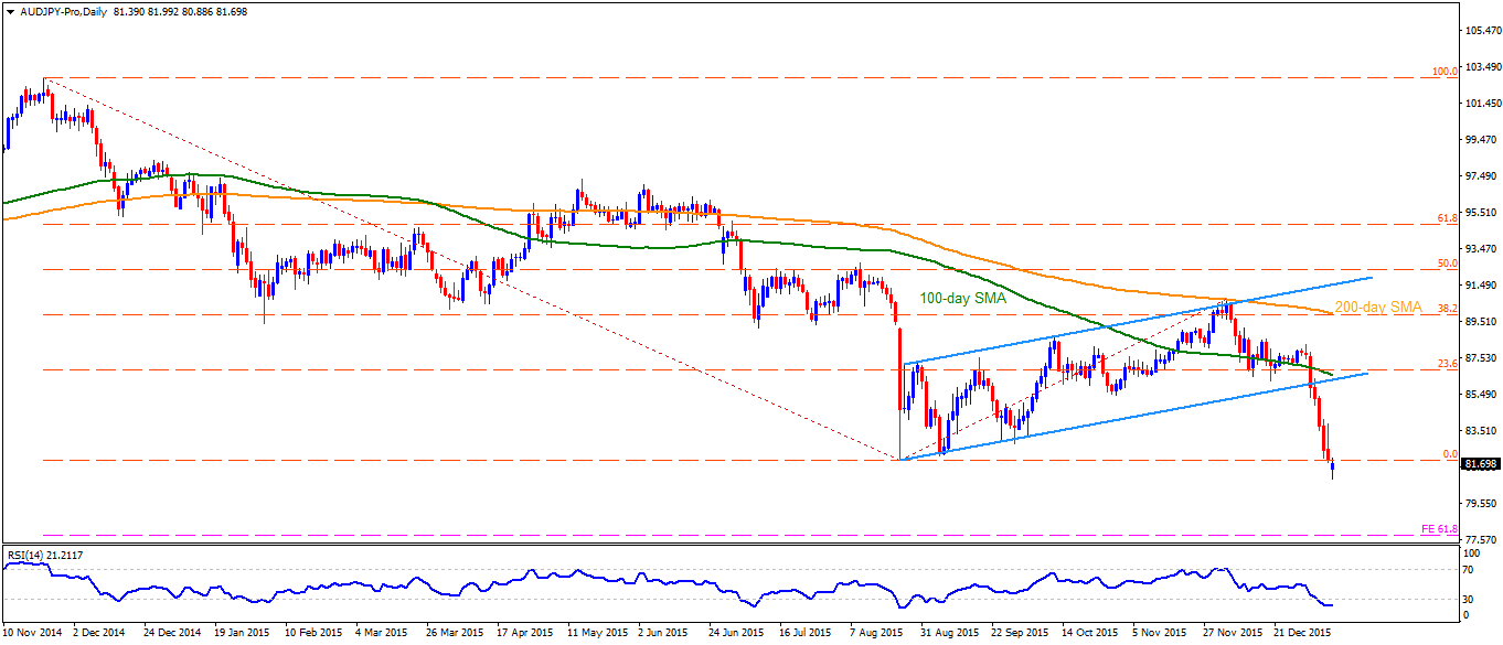 Dagens dollarkurs forex