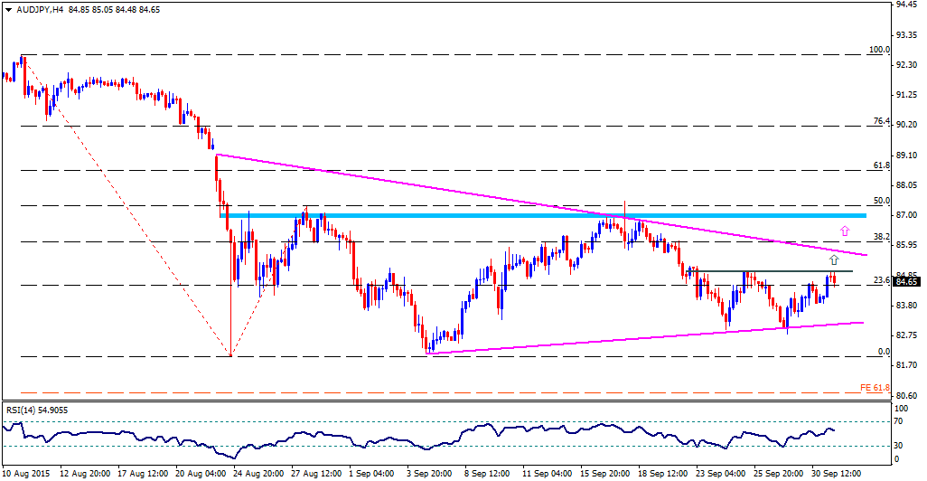 Indian binary option trading