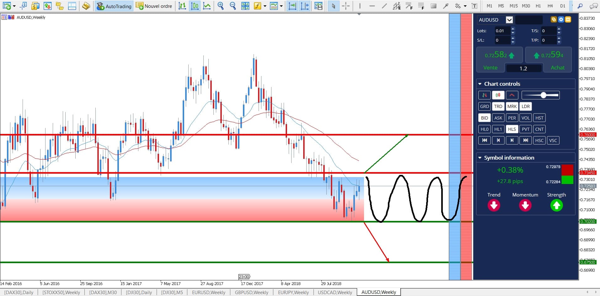 Prevision forex