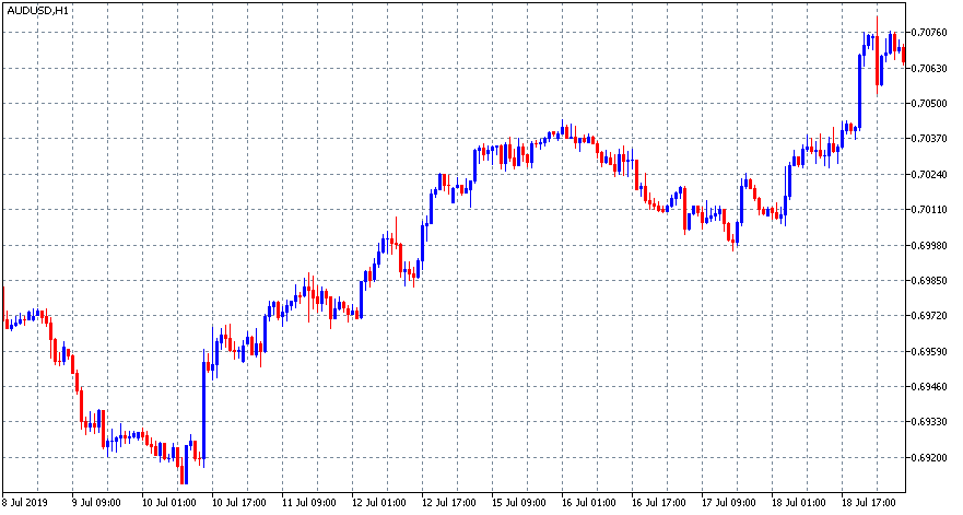 swing trading forex