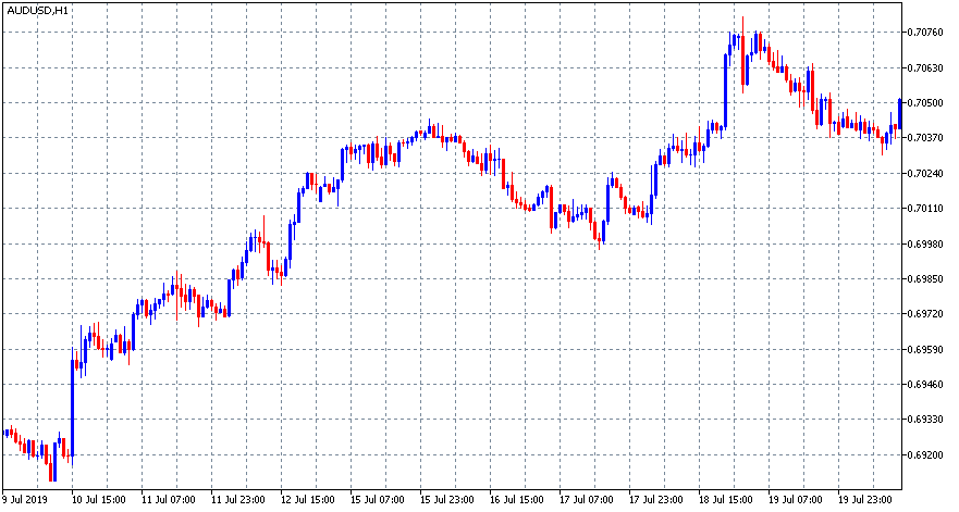 forex swing trading