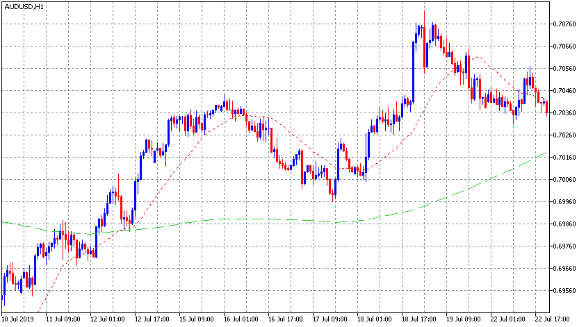 strategie swing trading