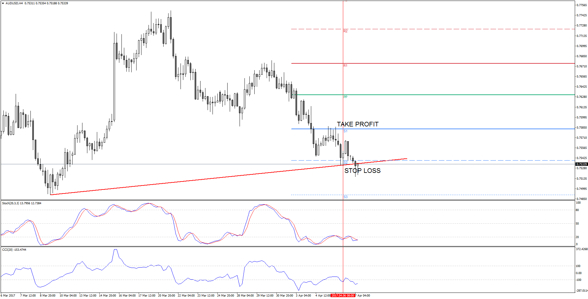 Se puede vivir del trading en forex