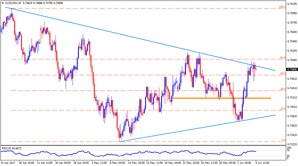 Forex trading news india