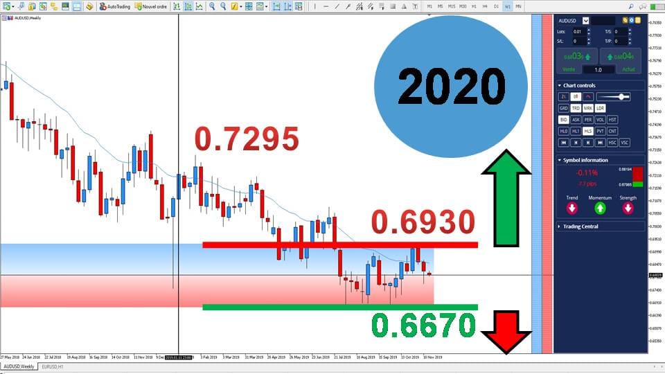 AUDUSD 2019