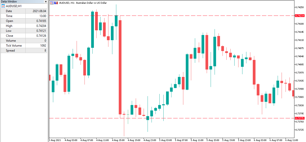 AUDUSD Grafiek