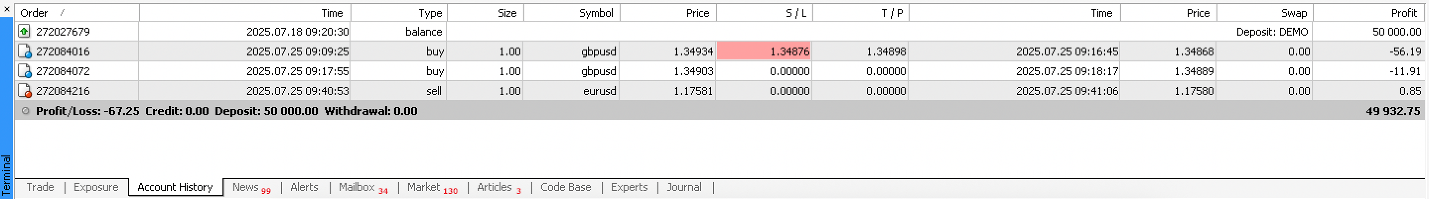Viewing account history in MetaTrader 4.