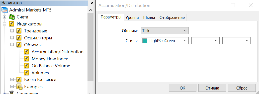 индикатор accumulation/distribution в metatrader 5
