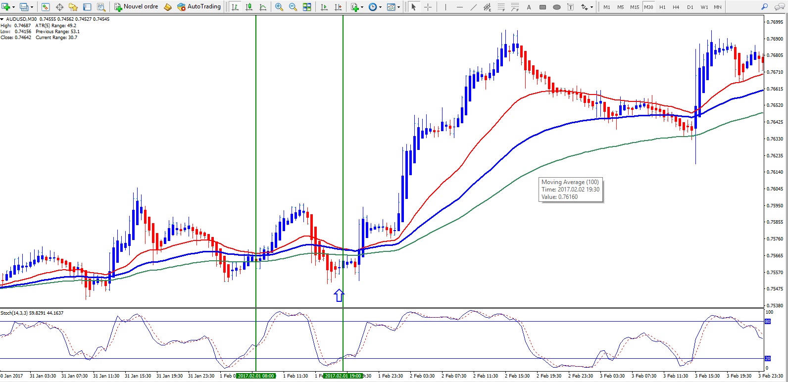 day trading moyenne mobile