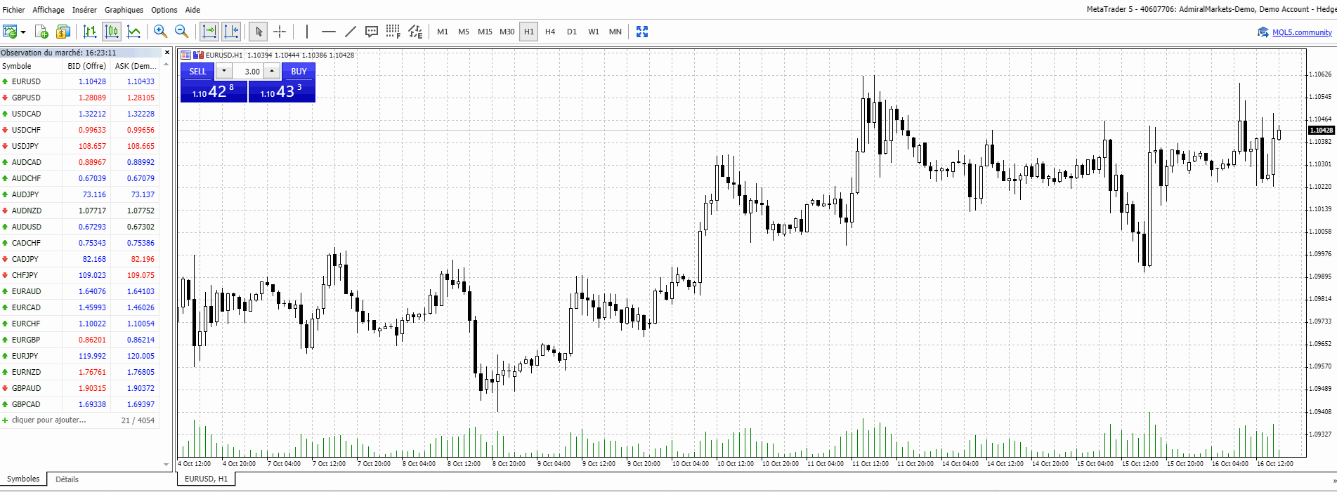 Acheter des Actions Iliad CFD