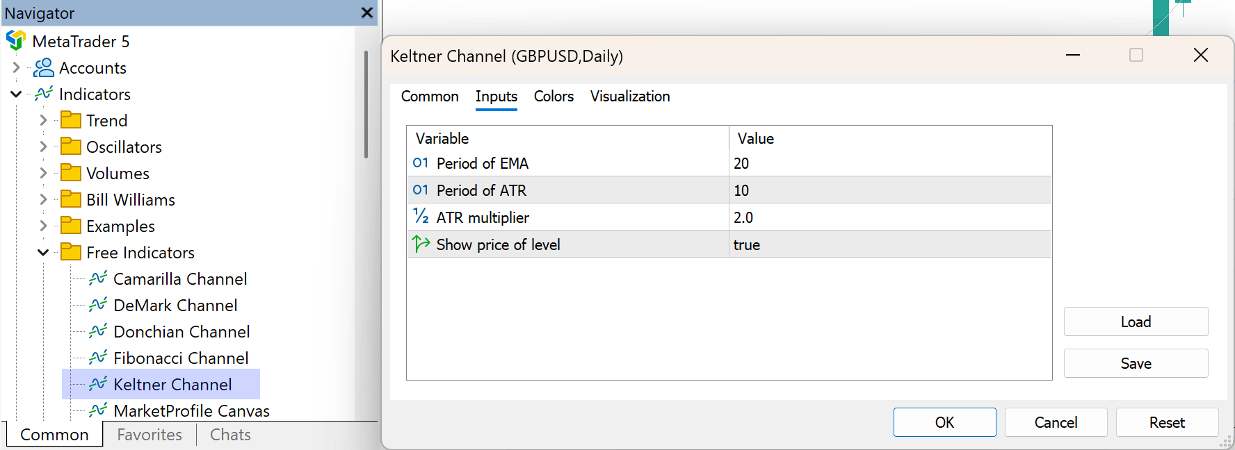 Adding the Keltner Channel in MetaTrader 5.