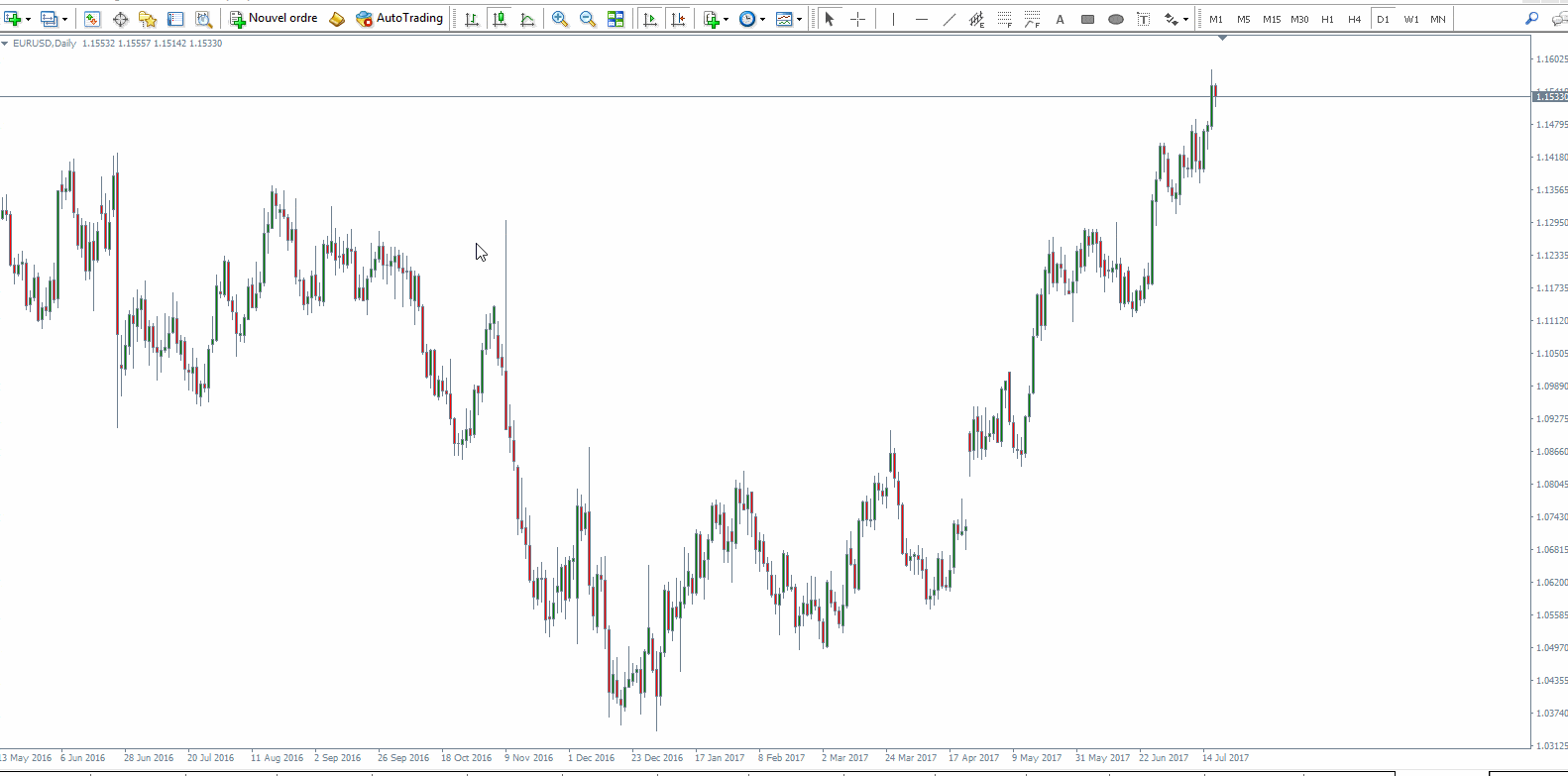 metatrader supreme edition