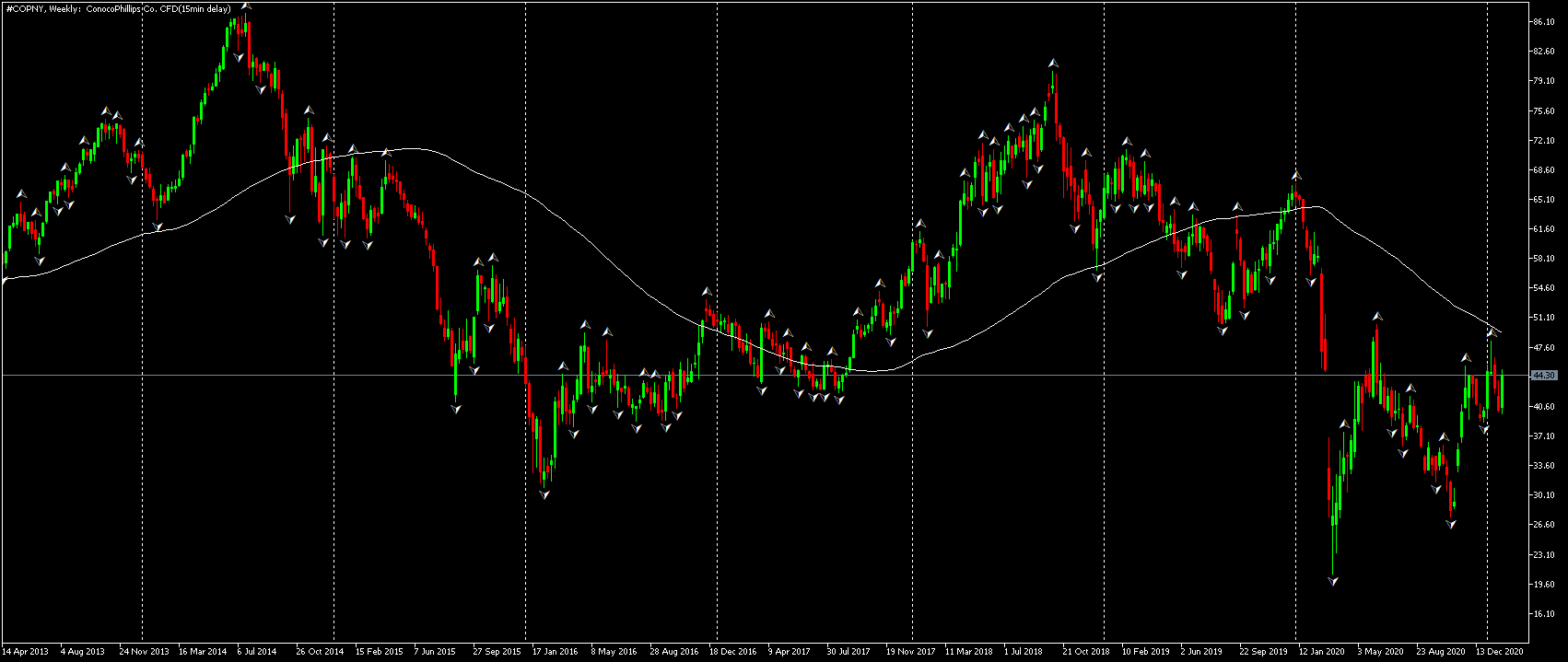  Admiral Markets, MetaTrader 5, COPNY