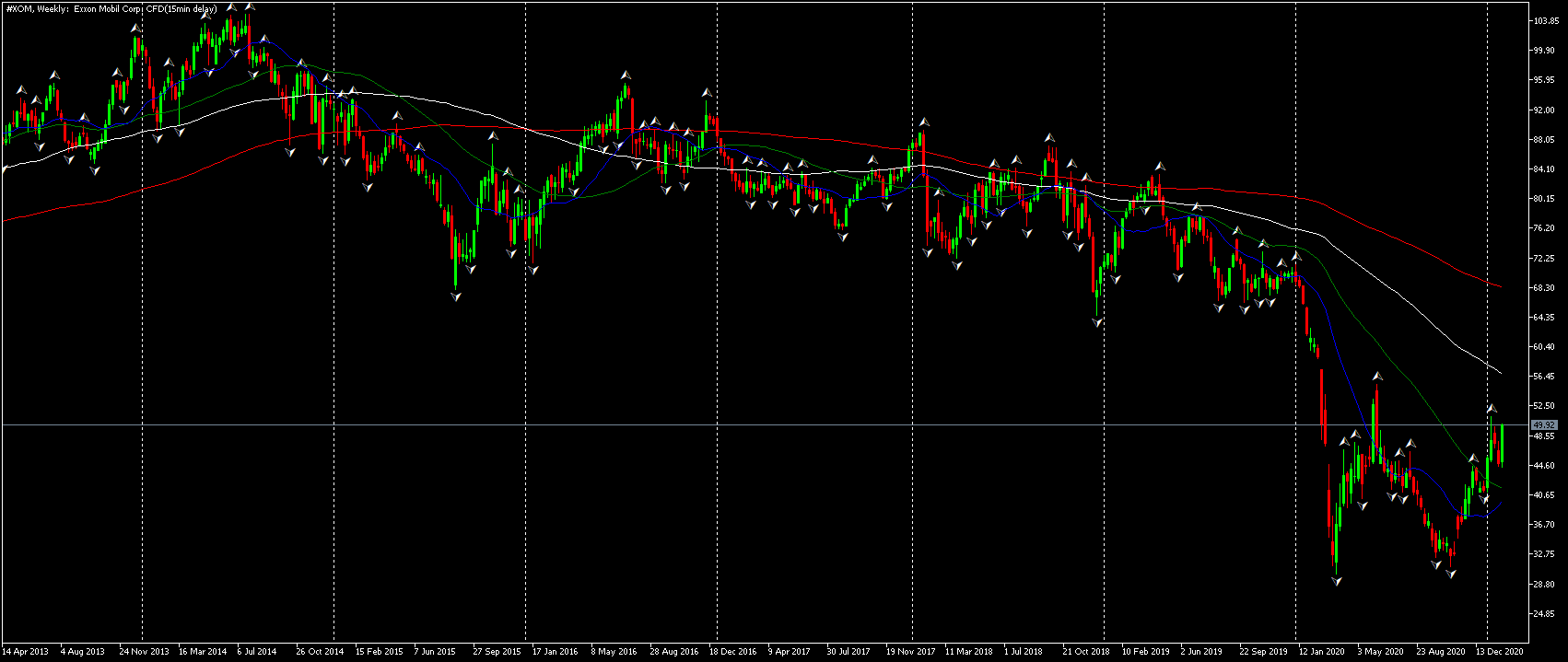 Admiral Markets, MetaTrader 5, XOM