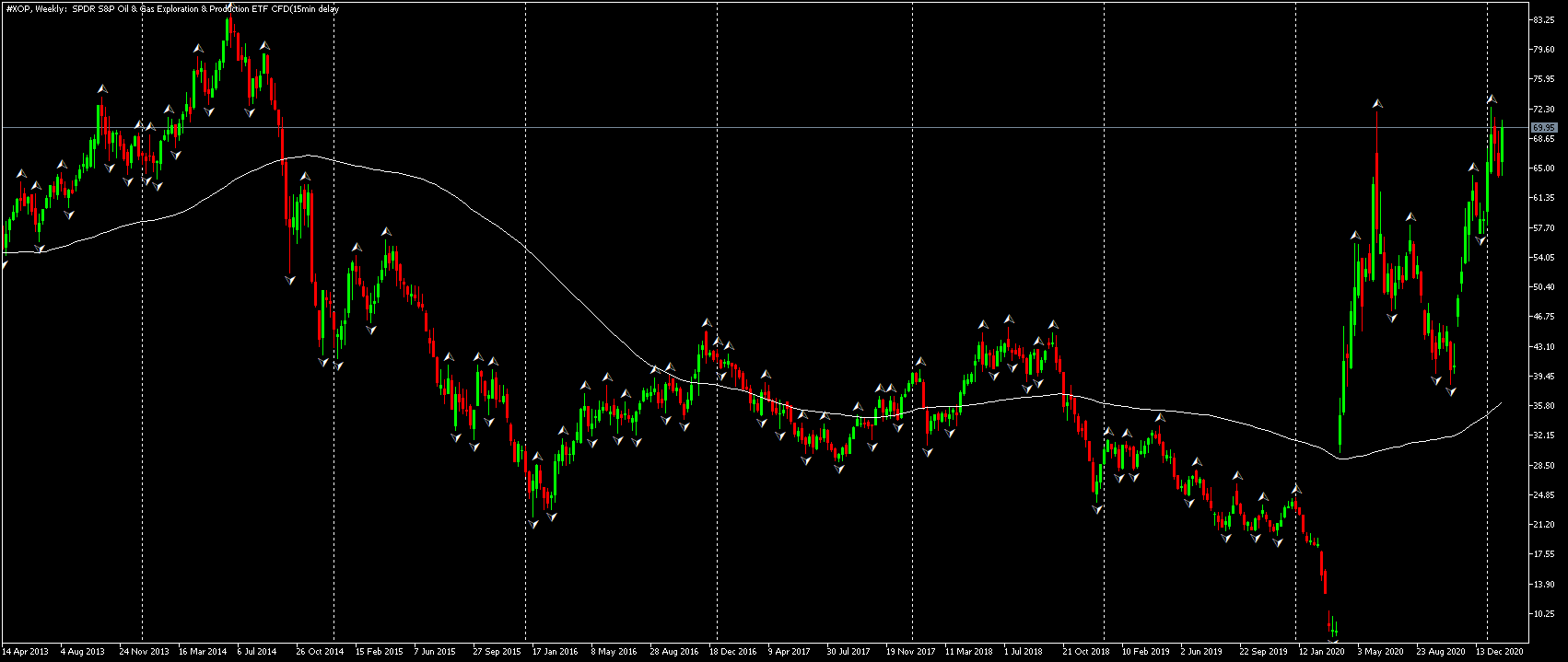 Admiral Markets, MetaTrader 5, XOP