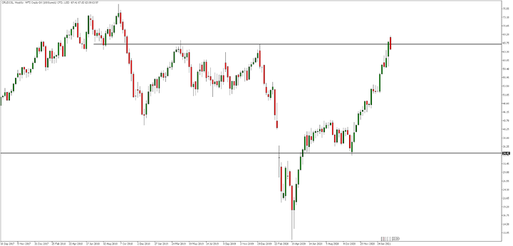 Admiral Markets MetaTrader 5, CRUDOIL, heti