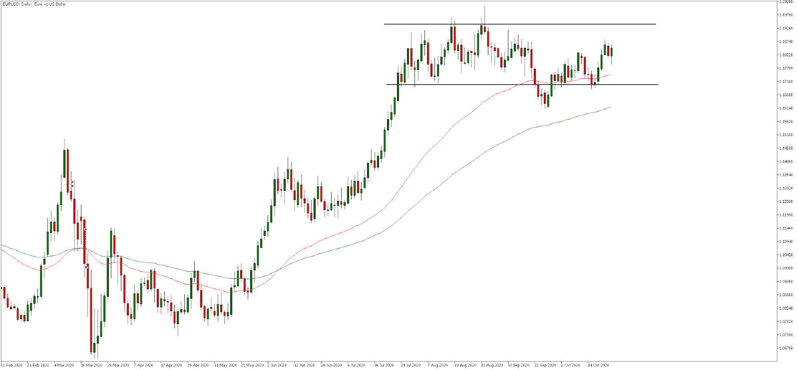 Адмирал Пазари MetaTrader 5