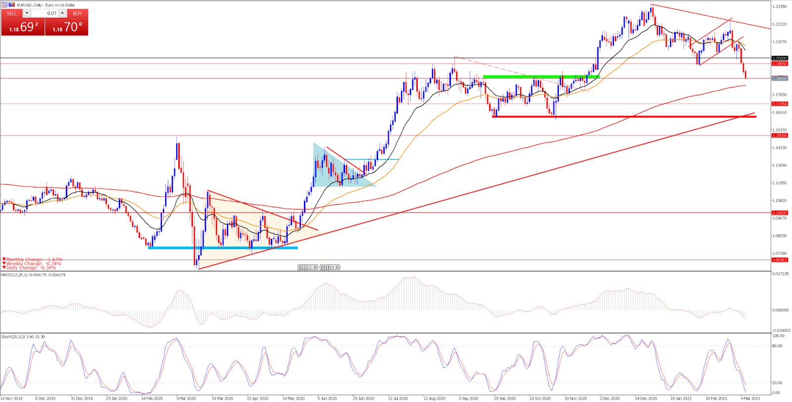 Admirals EURUSD