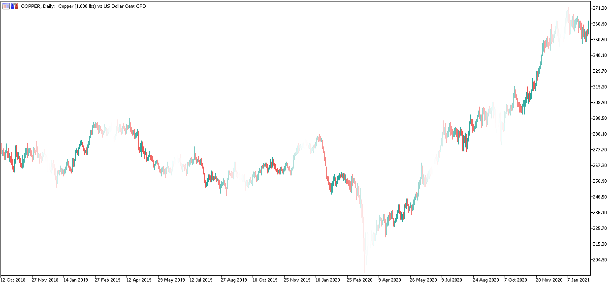 Rez befektetes Admiral Markets chart